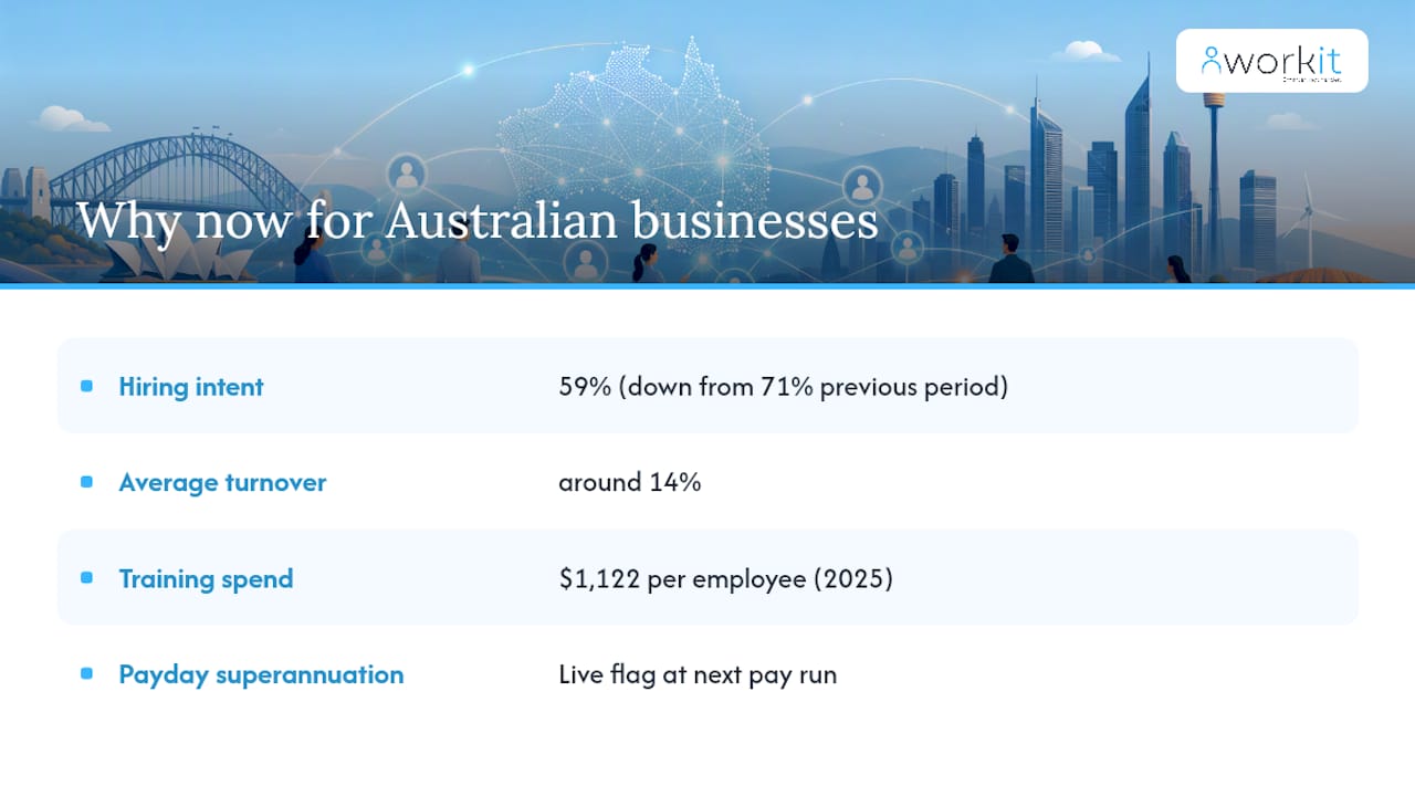 workit HR recruitment, onboarding, HR, compliance, performance review, background screening, learning management