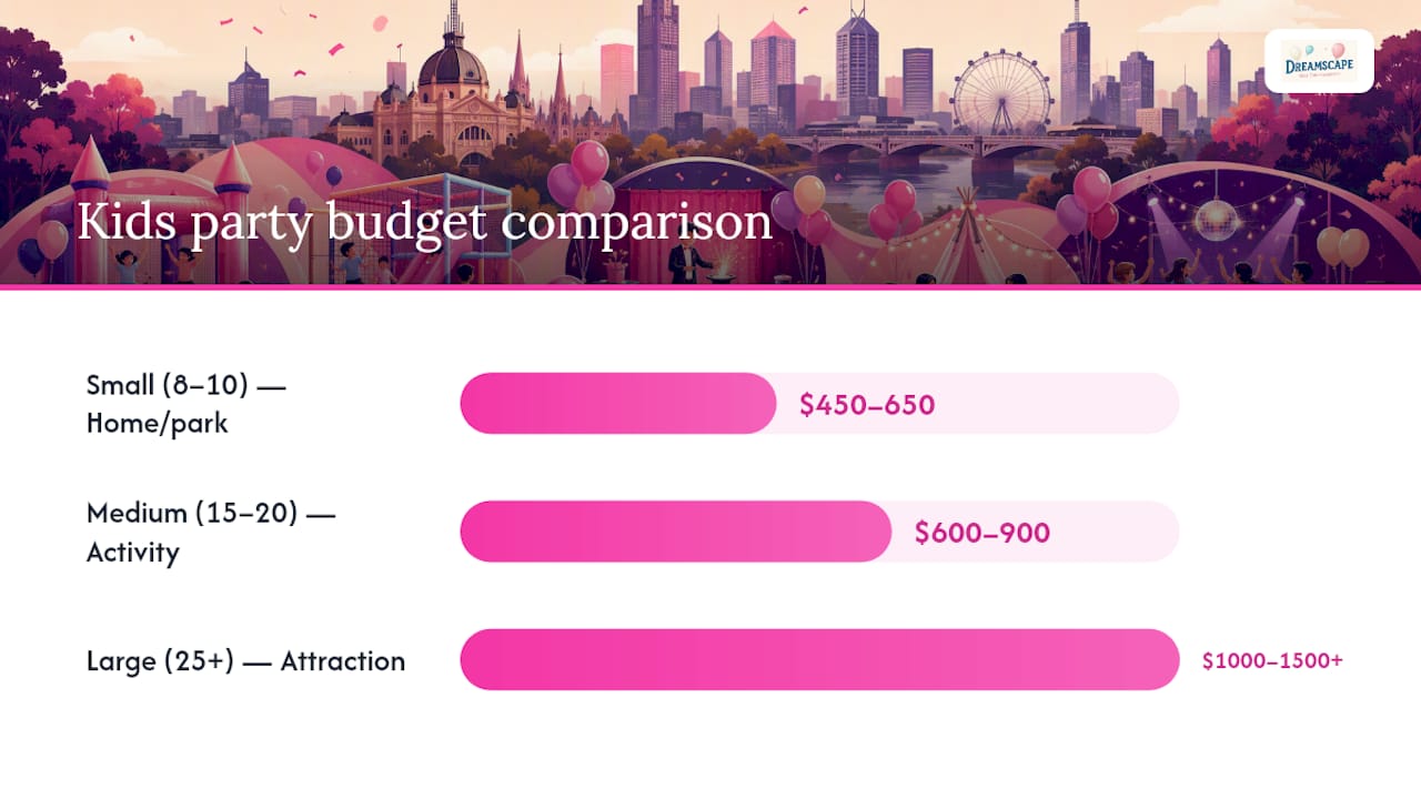 Kids party budget comparison diagram