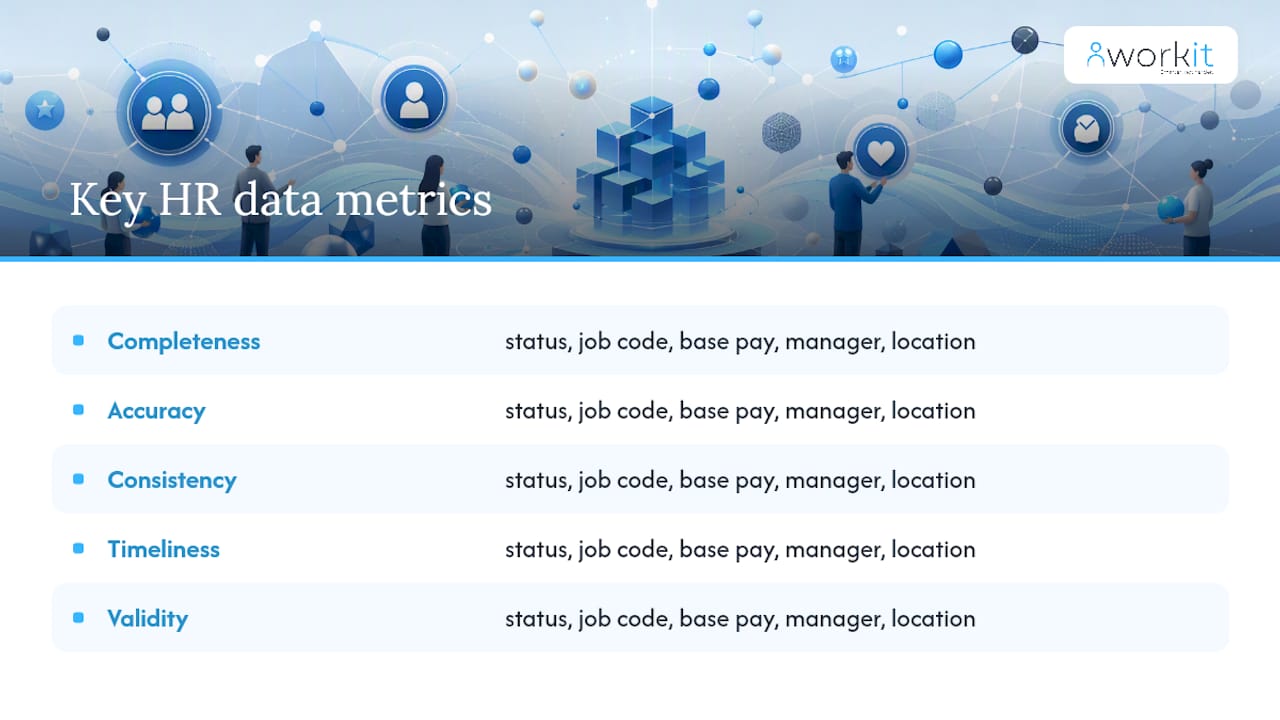 workit HR recruitment, onboarding, HR, compliance, performance review, background screening, learning management