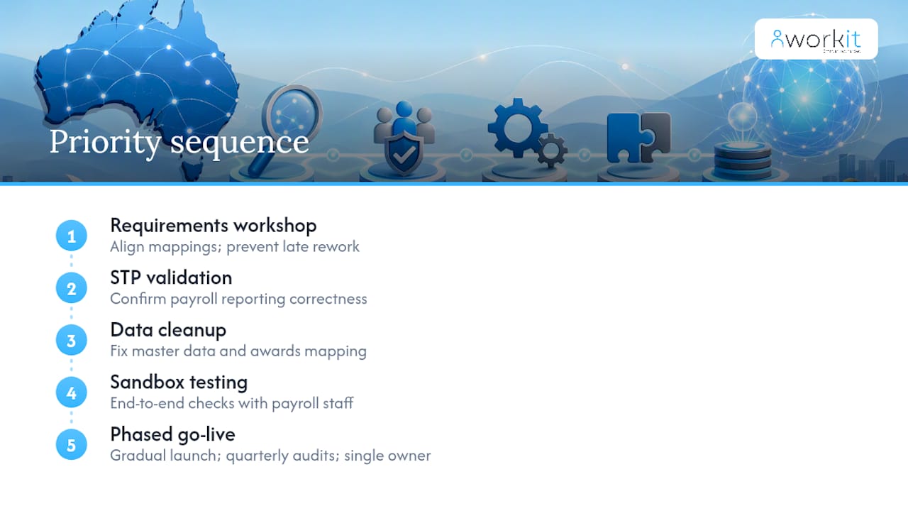 workit HR recruitment, onboarding, HR, compliance, performance review, background screening, learning management