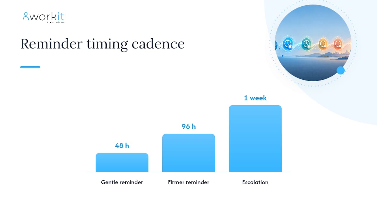 workit HR recruitment, onboarding, HR, compliance, performance review, background screening, learning management