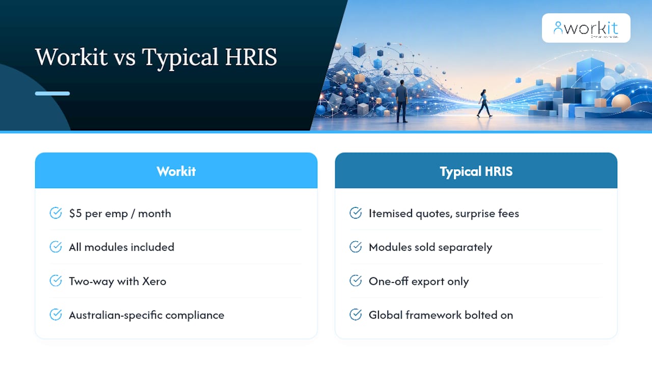 workit HR recruitment, onboarding, HR, compliance, performance review, background screening, learning management