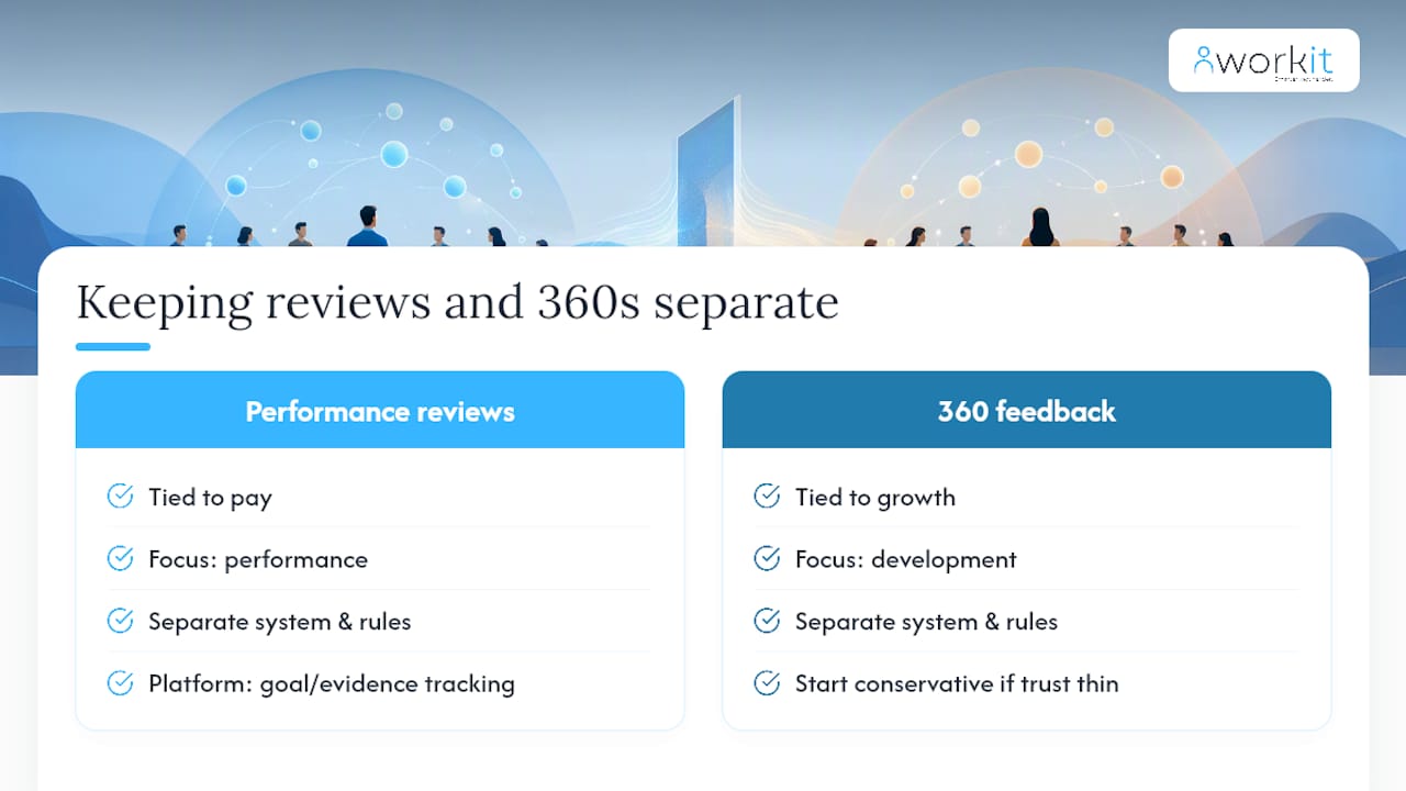 workit HR recruitment, onboarding, HR, compliance, performance review, background screening, learning management