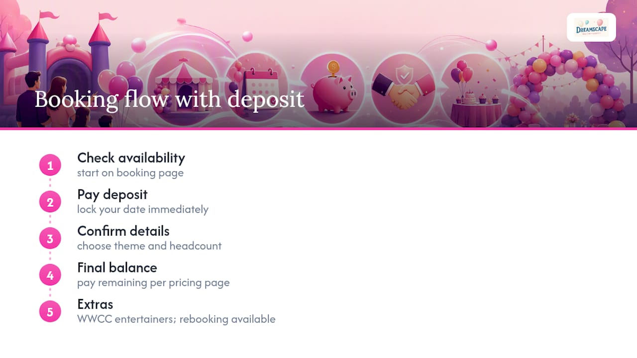 Ready to book? Here's how Dreamscape's deposit works - overview diagram