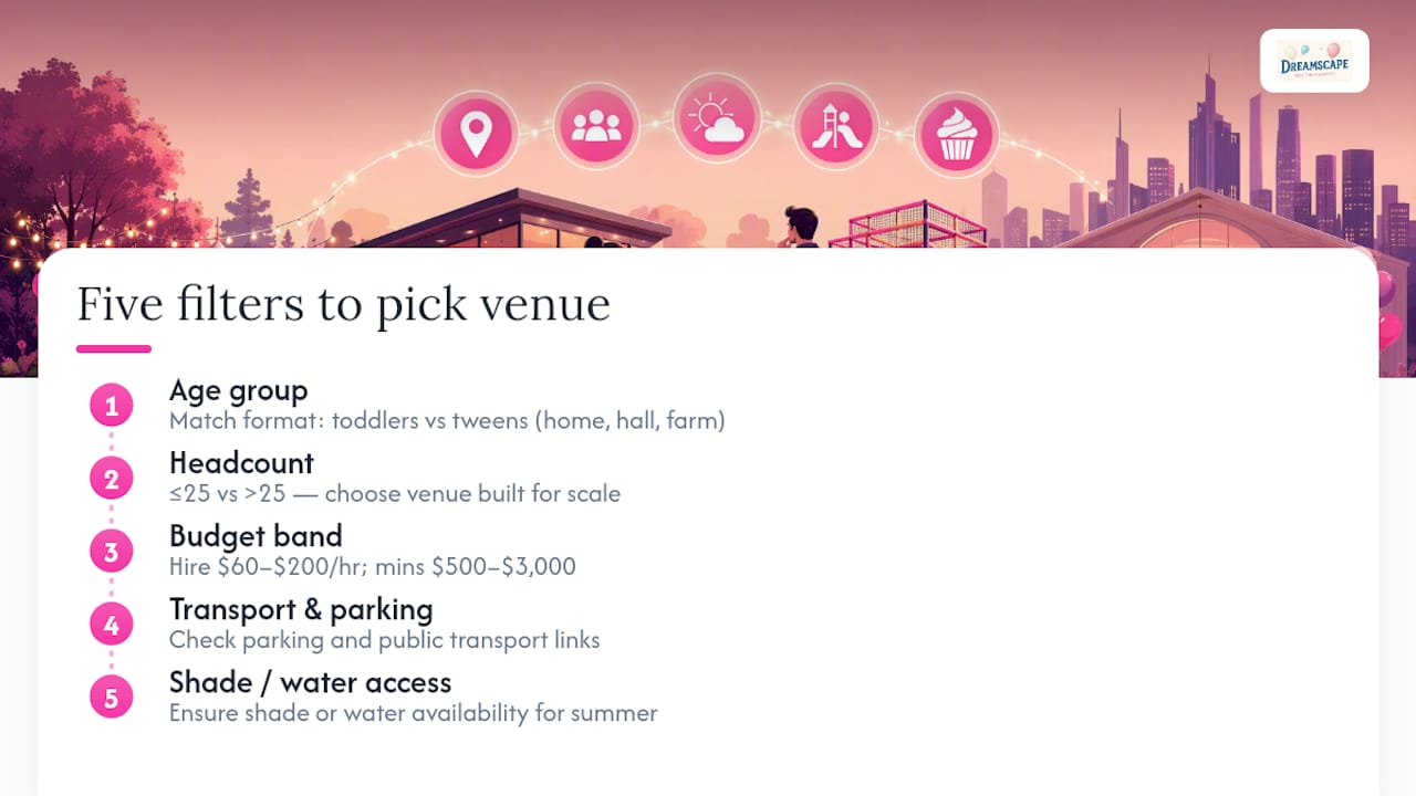 Five filters for choosing a party venue