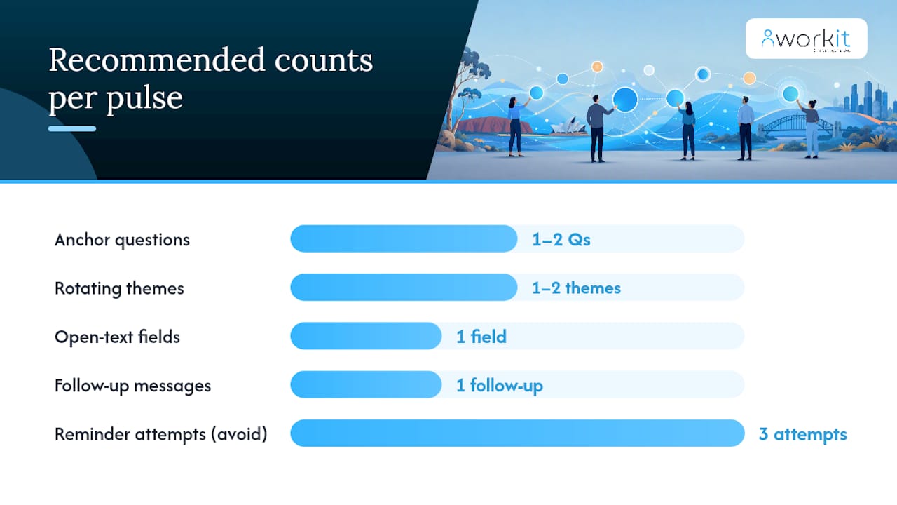 workit HR recruitment, onboarding, HR, compliance, performance review, background screening, learning management