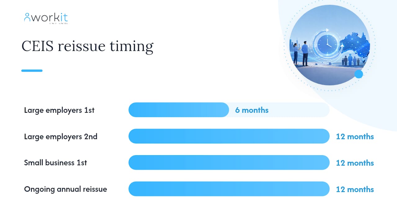 workit HR recruitment, onboarding, HR, compliance, performance review, background screening, learning management
