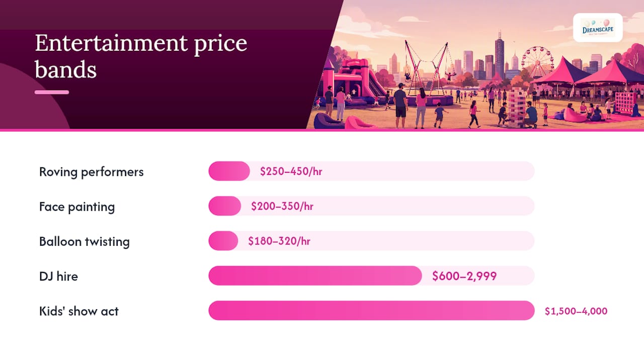 Corporate entertainment price bands comparison