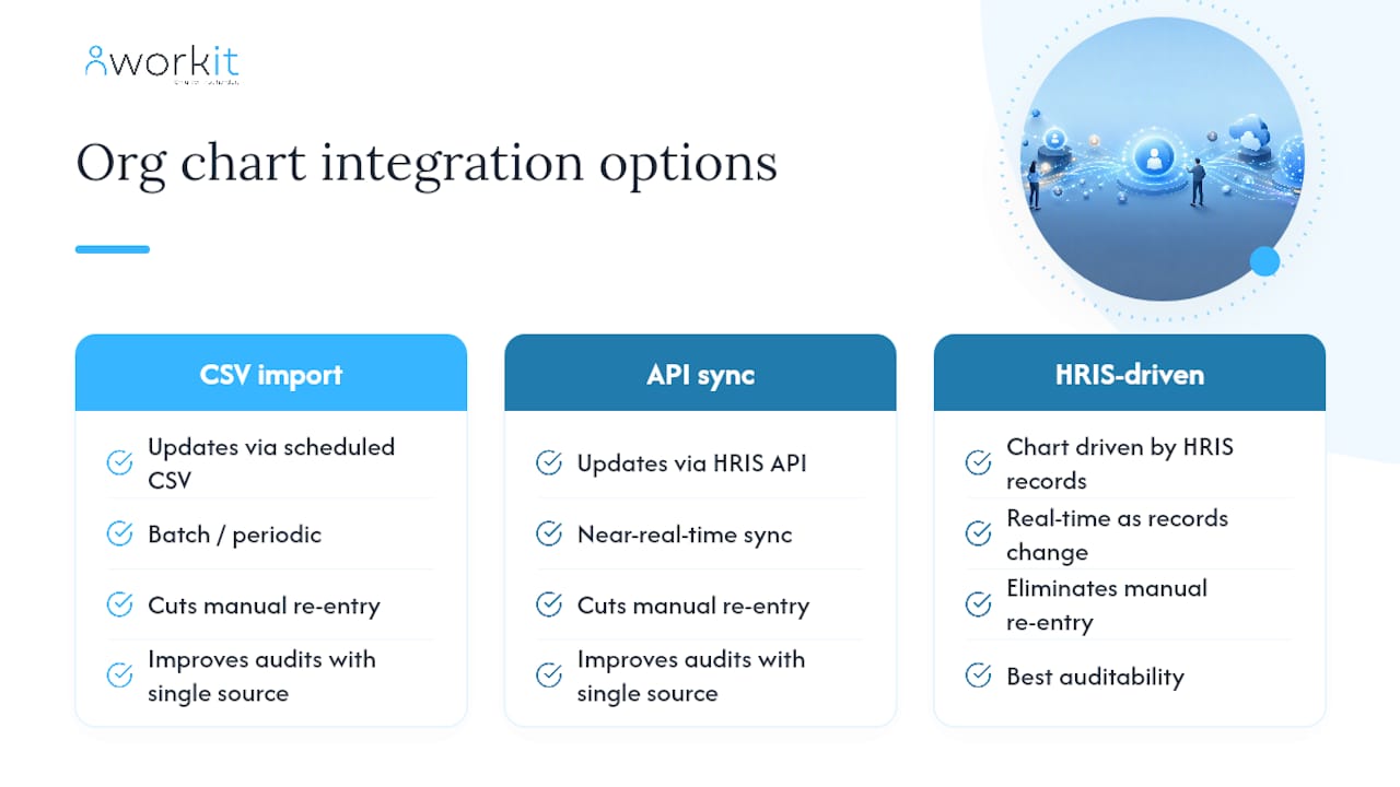 workit HR recruitment, onboarding, HR, compliance, performance review, background screening, learning management