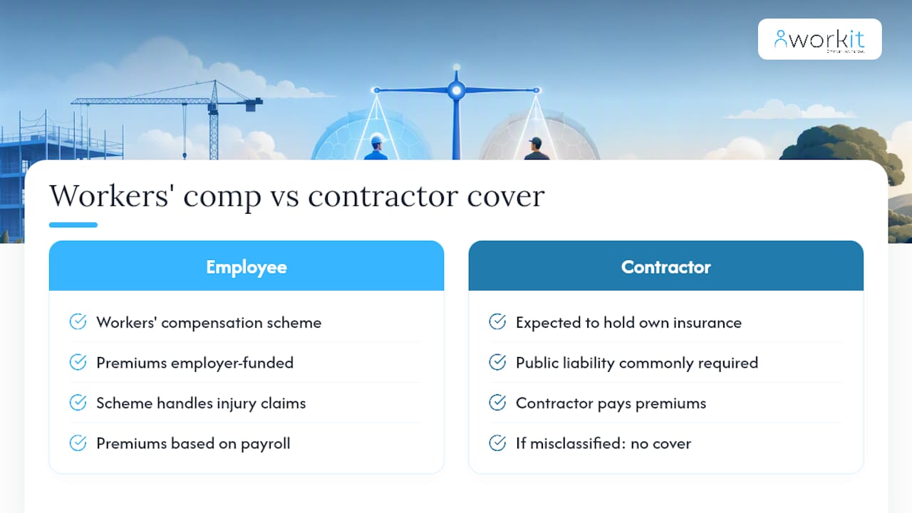 workit HR recruitment, onboarding, HR, compliance, performance review, background screening, learning management