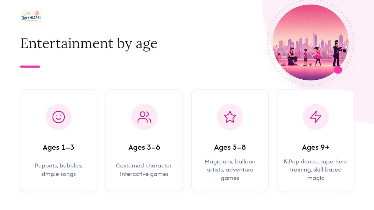 Age guide for children’s party entertainment