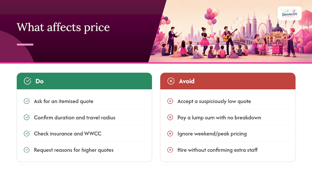 What should you expect to pay? - overview diagram