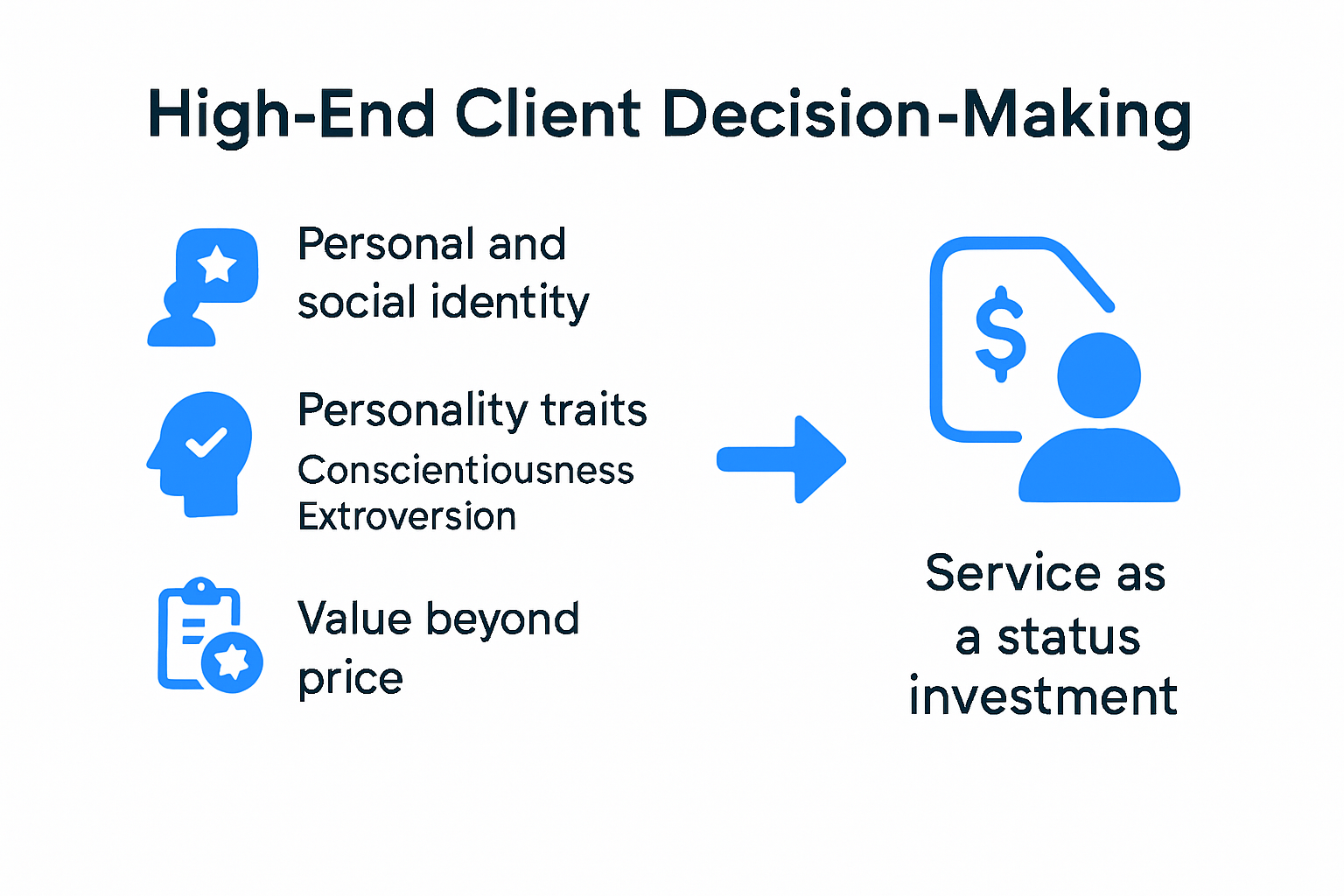 How to Attract High End Clients: Proven Strategies for Service Providers 3 High end client psychology infographic