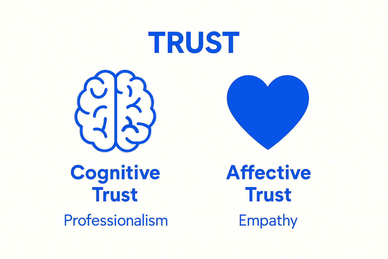 nurturing client relationships