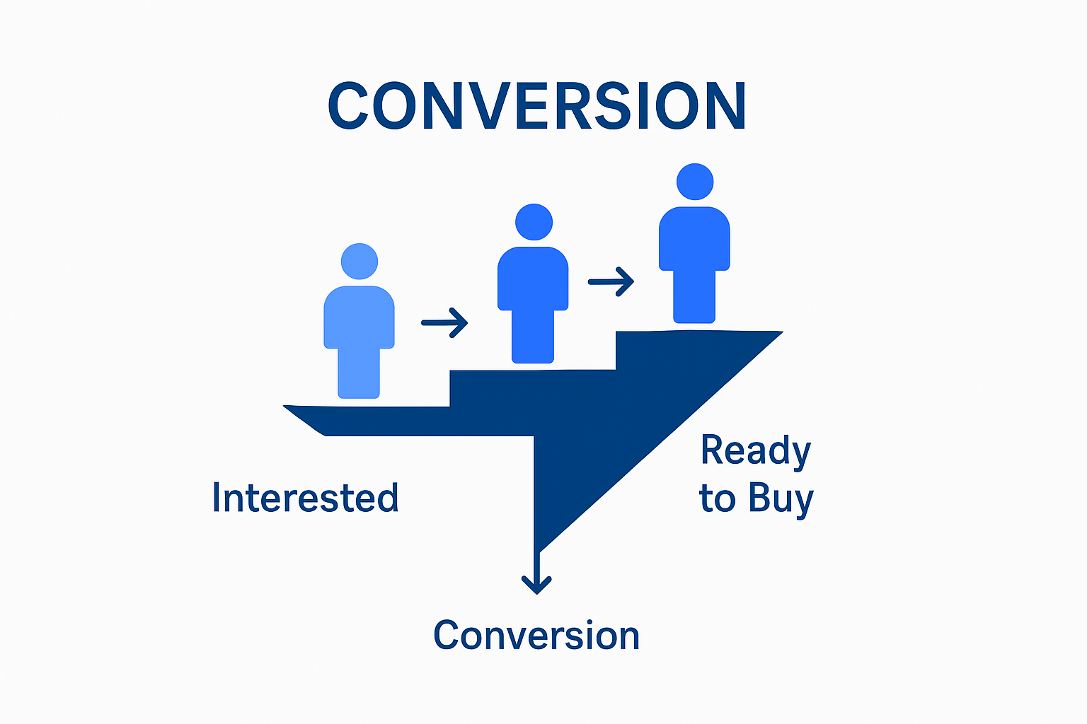 lead nurturing strategies