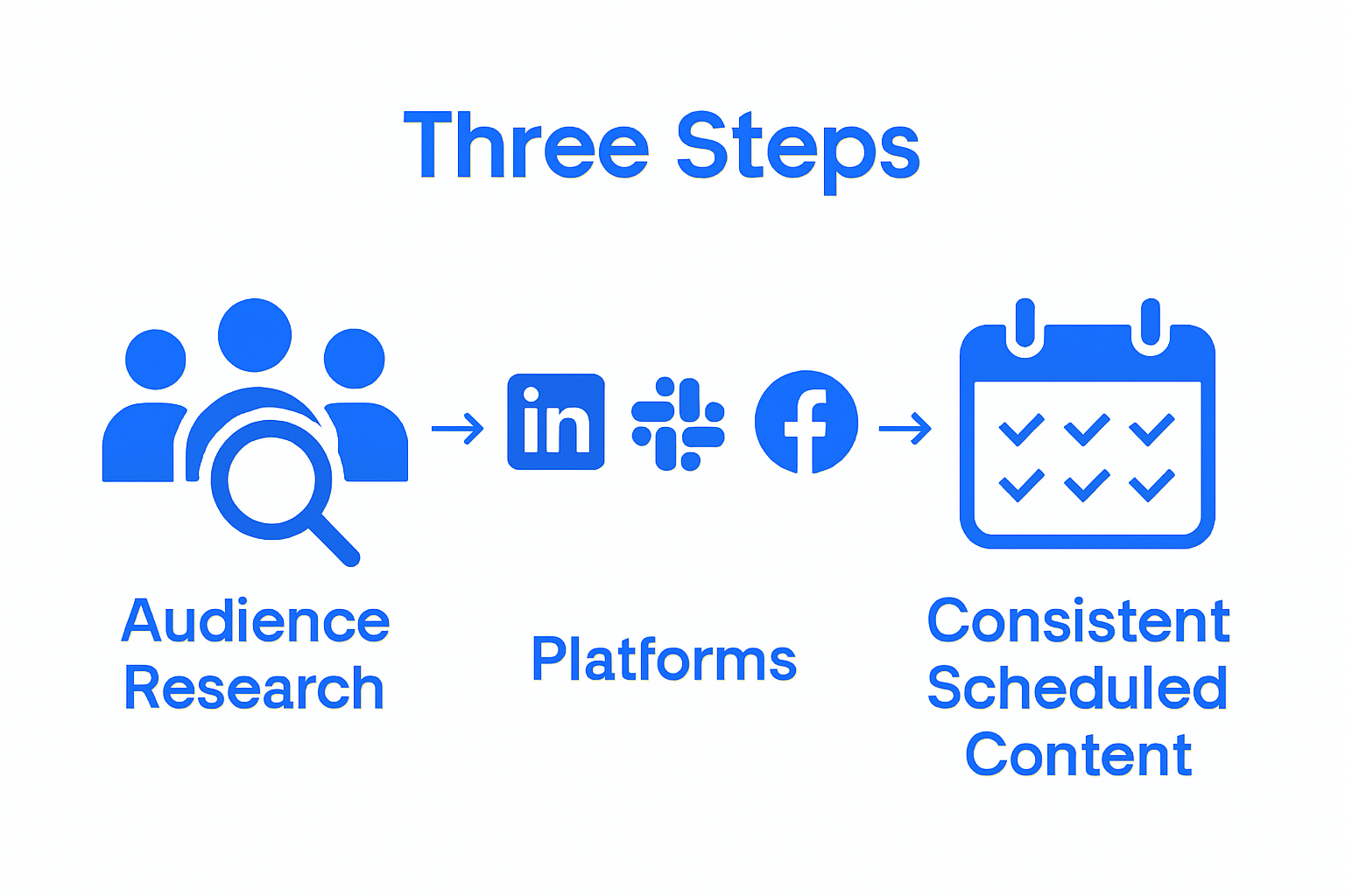 building community online