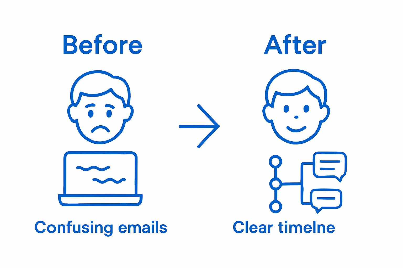 how to improve client experience