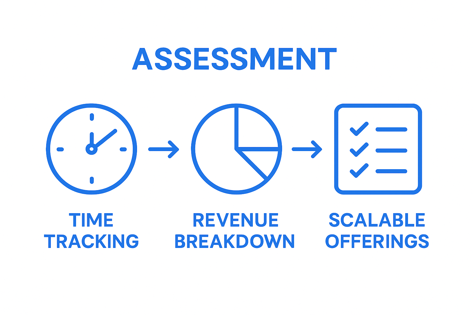 scaling a service business