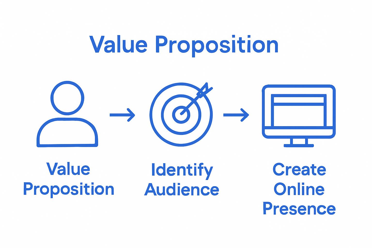building a personal brand