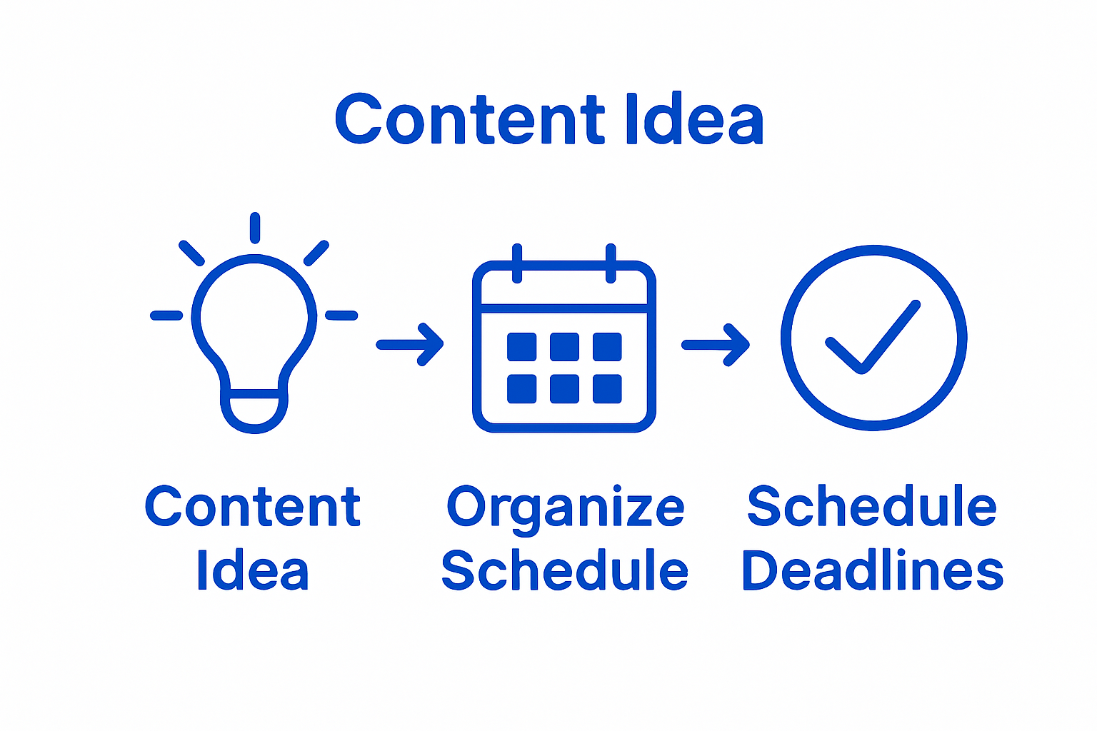 content calendar creation