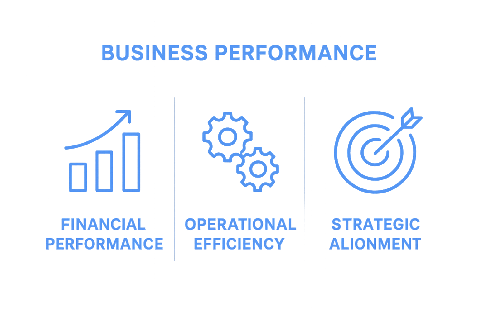 Side-by-side icons compare finance, operations, and strategy