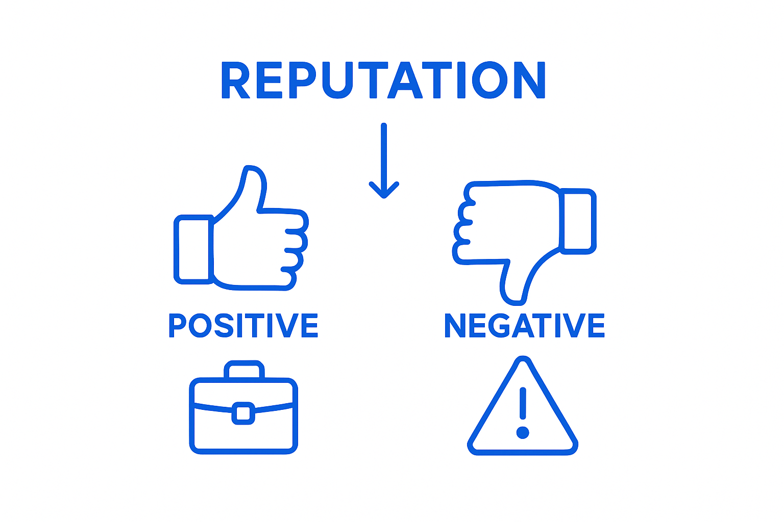 what is online reputation