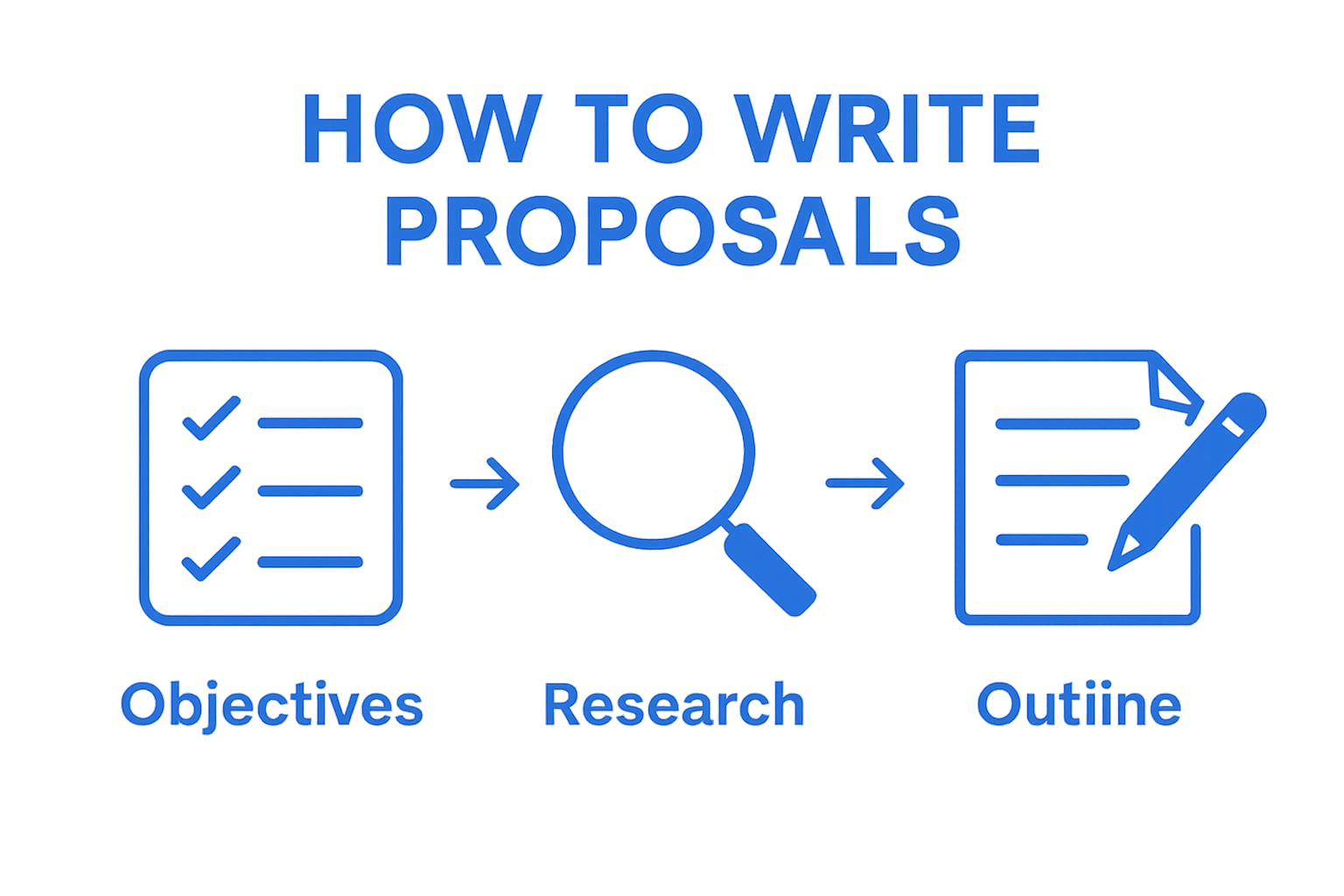 How to Write Proposals That Win Clients and Projects 3 how to write proposals
