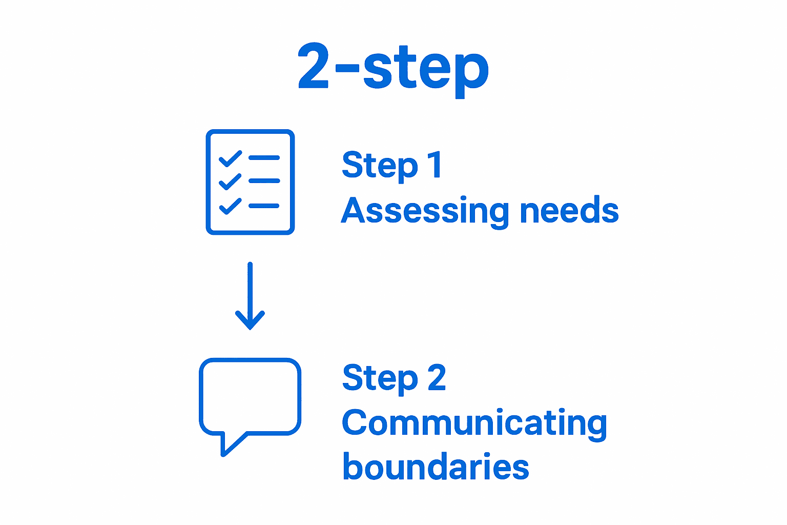 How to Set Boundaries for Your Success in 2025 3 how to set boundaries
