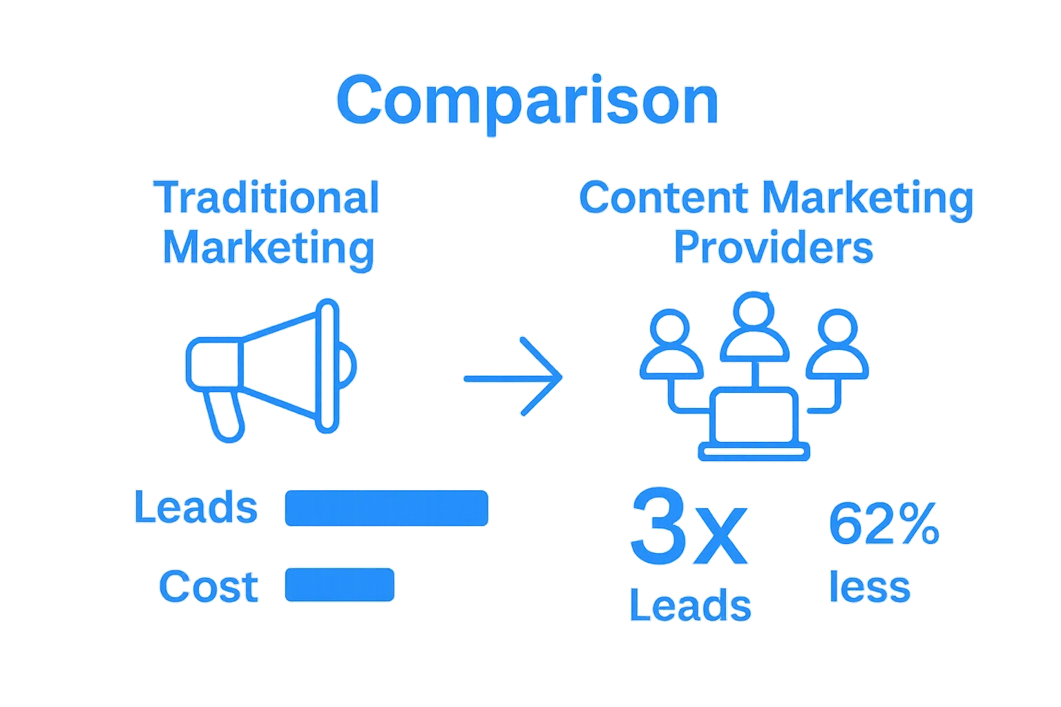 Understanding Content Marketing Providers: Their Role and Impact 3 content marketing providers