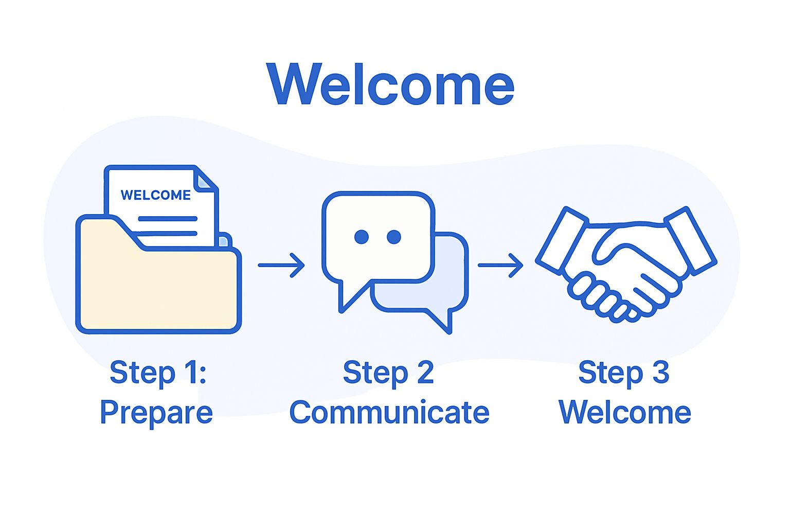 How to Onboard Clients Effectively for Lasting Success 3 how to onboard clients
