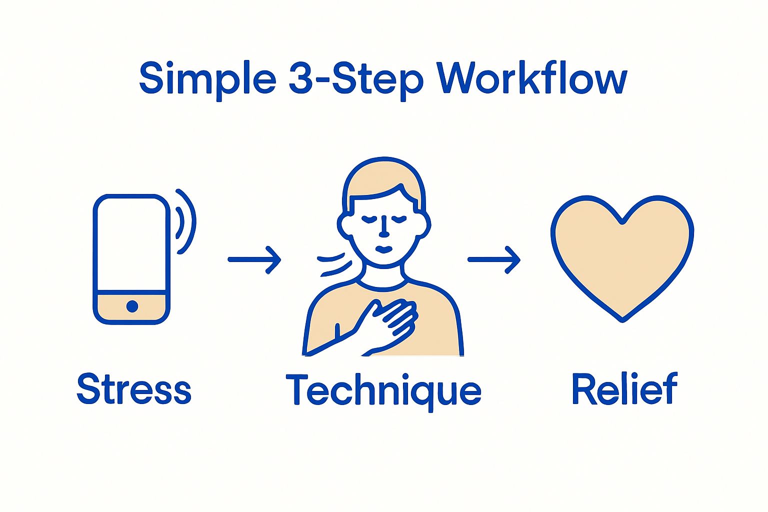 stress management techniques
