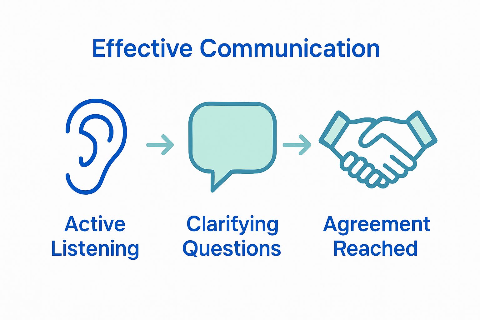 Master Dealing with Difficult Clients: Effective Strategies 3 dealing with difficult clients