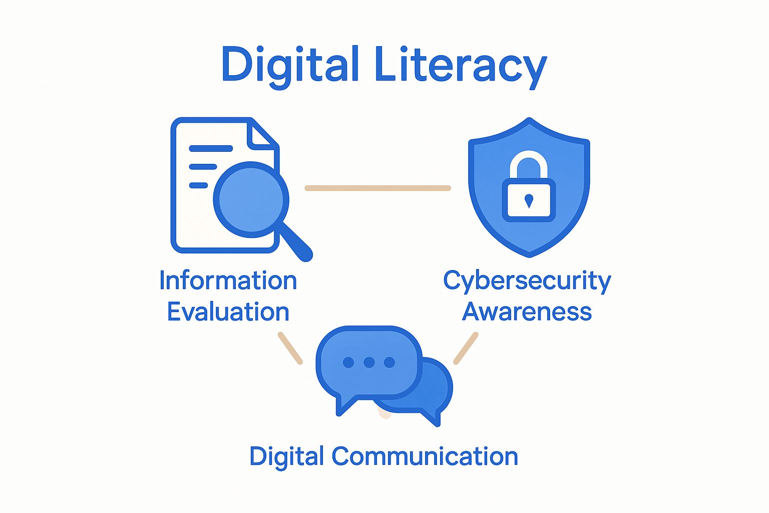 Understanding the Importance of Digital Literacy Today 4 importance of digital literacy