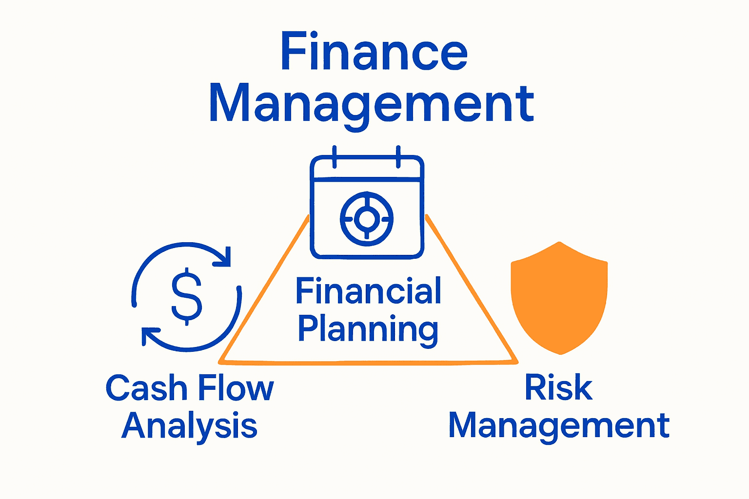 finance management