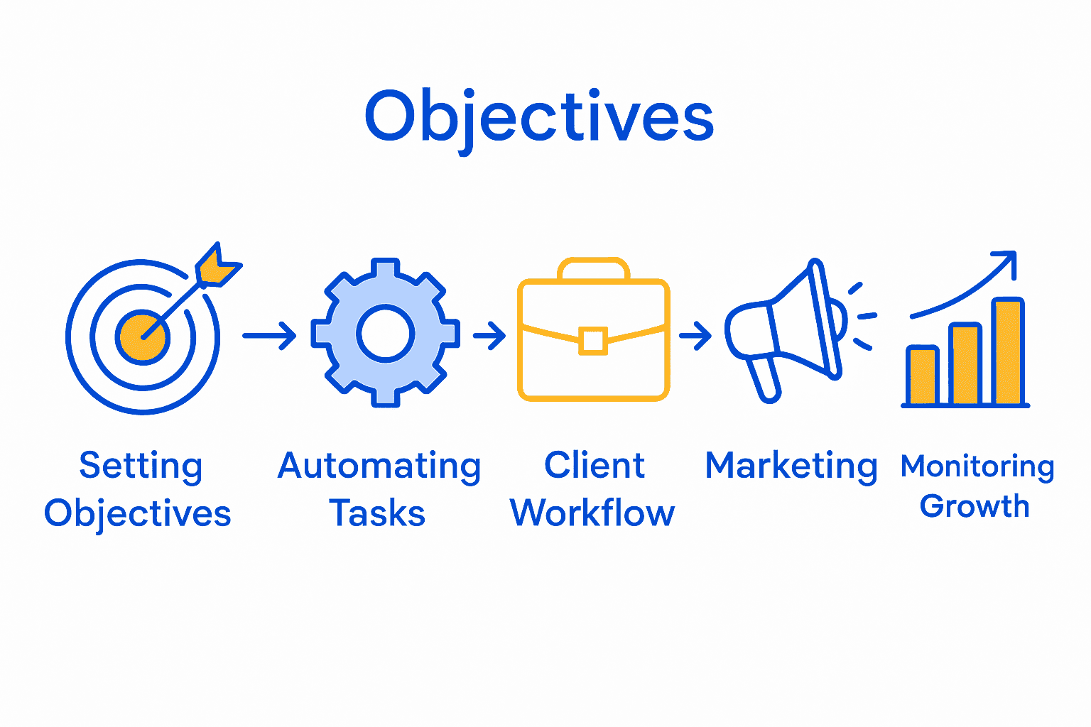 Develop Growth as a Solopreneur: Step-by-Step Guide 4 develop growth