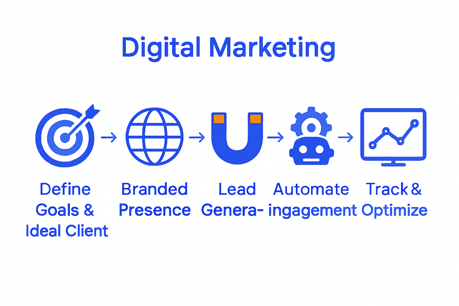 Digital Marketing Fundamentals for Solopreneur Success 4 digital marketing fundamentals