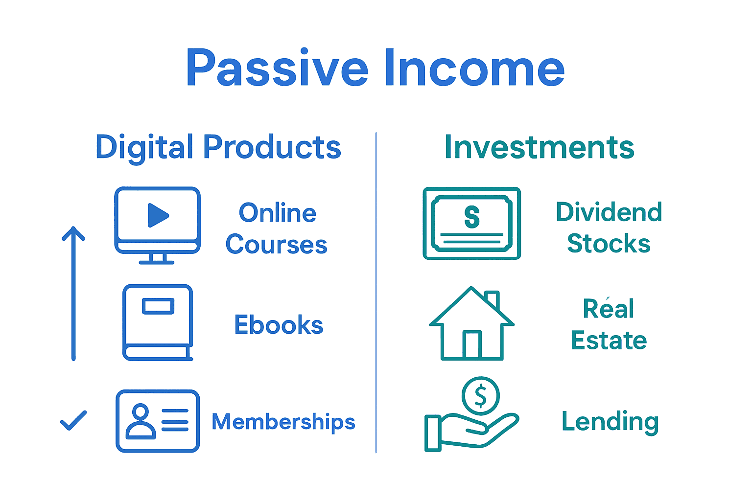 What Is Passive Income? Complete Guide for Solopreneurs 4 what is passive income