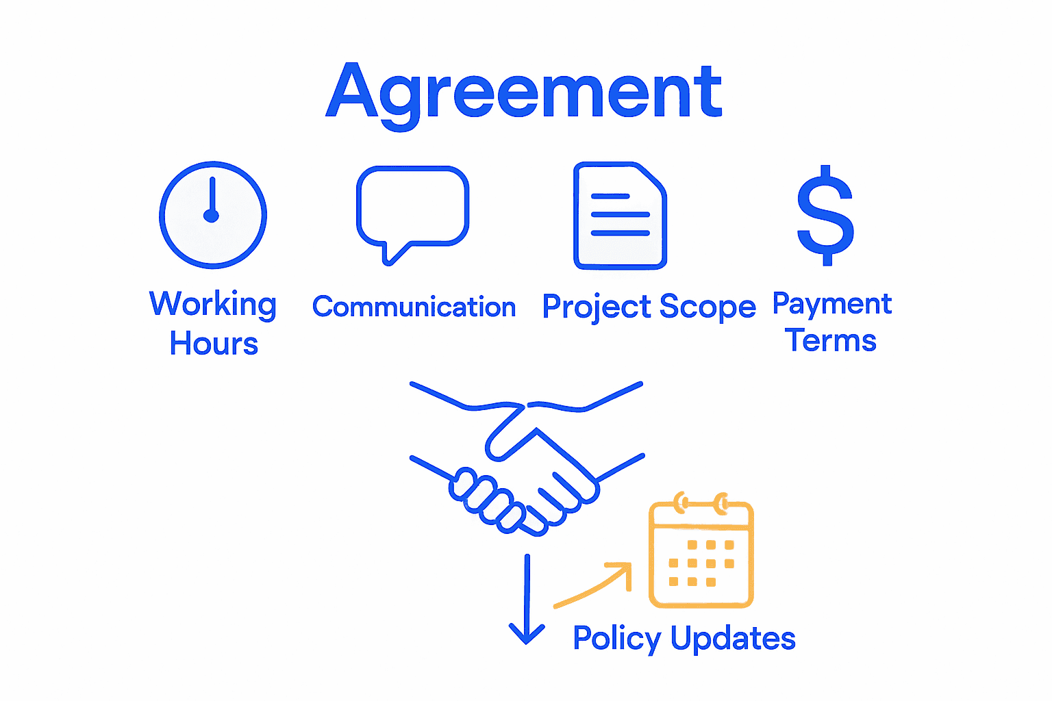 how to handle difficult clients