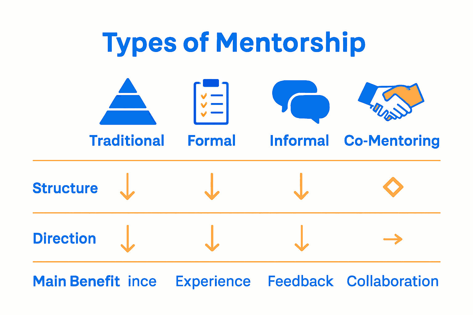 Importance of Mentorship: Complete Guide for Solopreneurs 4 importance of mentorship