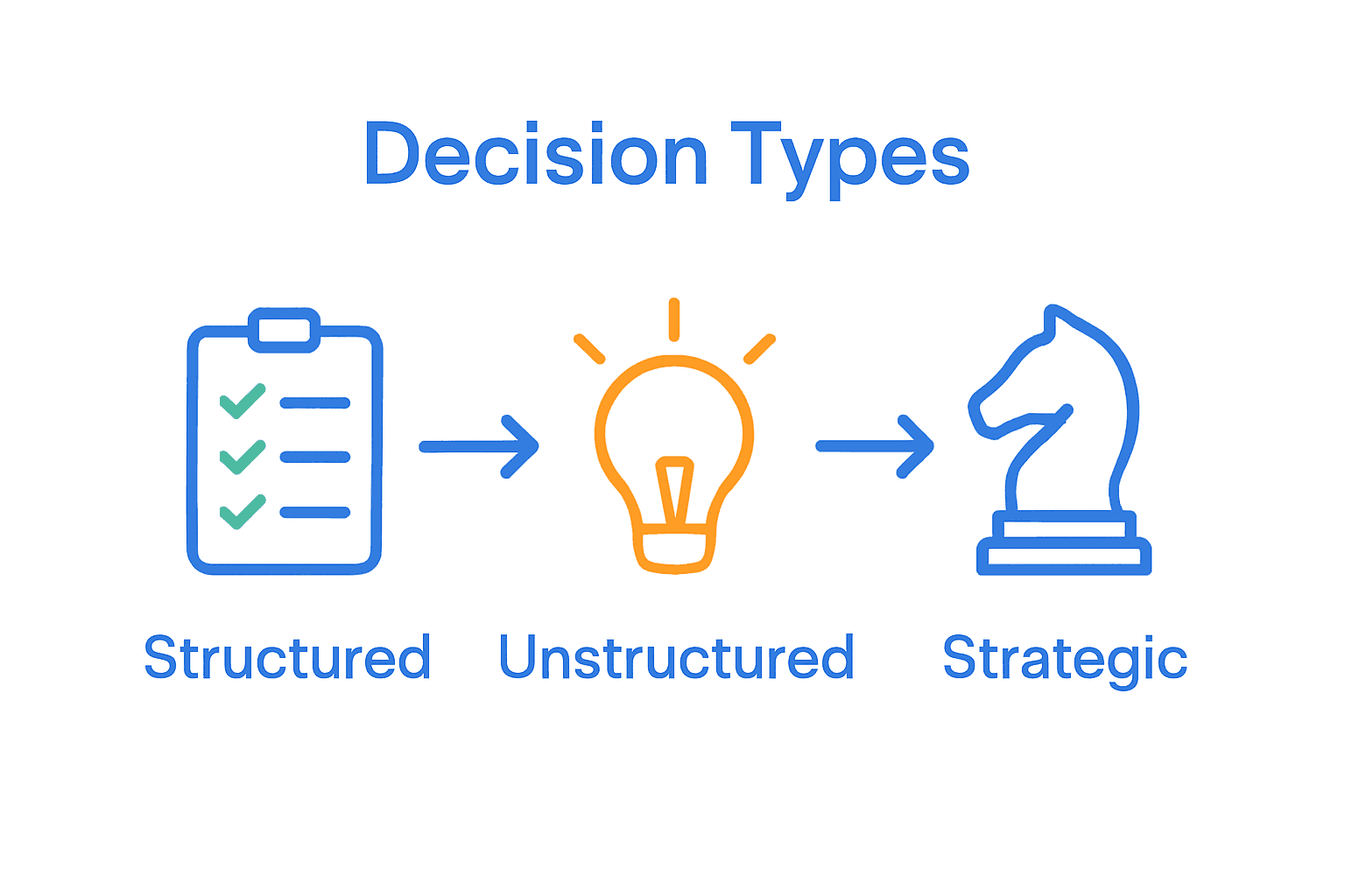 Business and Decisions: Complete Guide for Solopreneurs 4 business and decisions