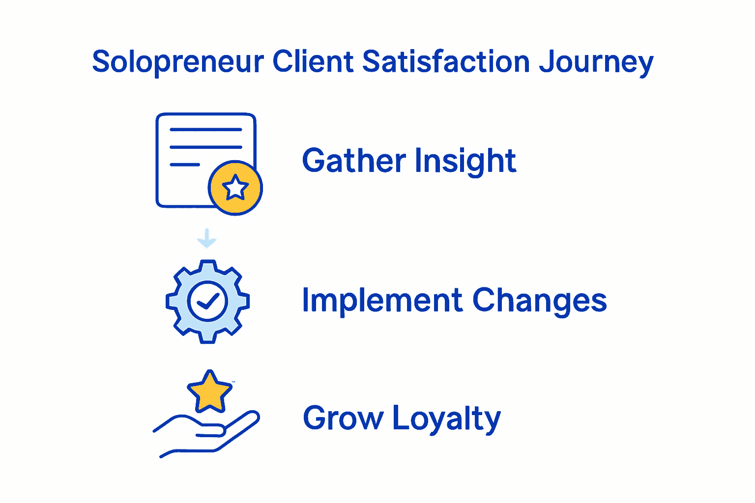 How to Improve Client Satisfaction for Solopreneurs 4 how to improve client satisfaction