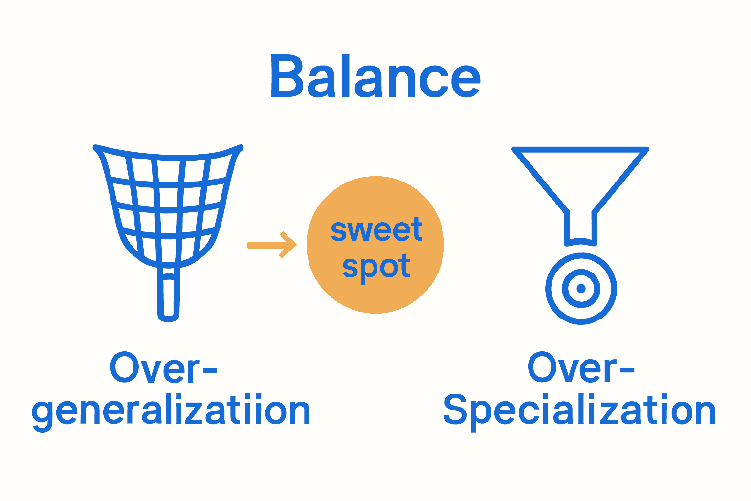 What Is a Business Niche? Complete Expert Guide 4 what is a business niche
