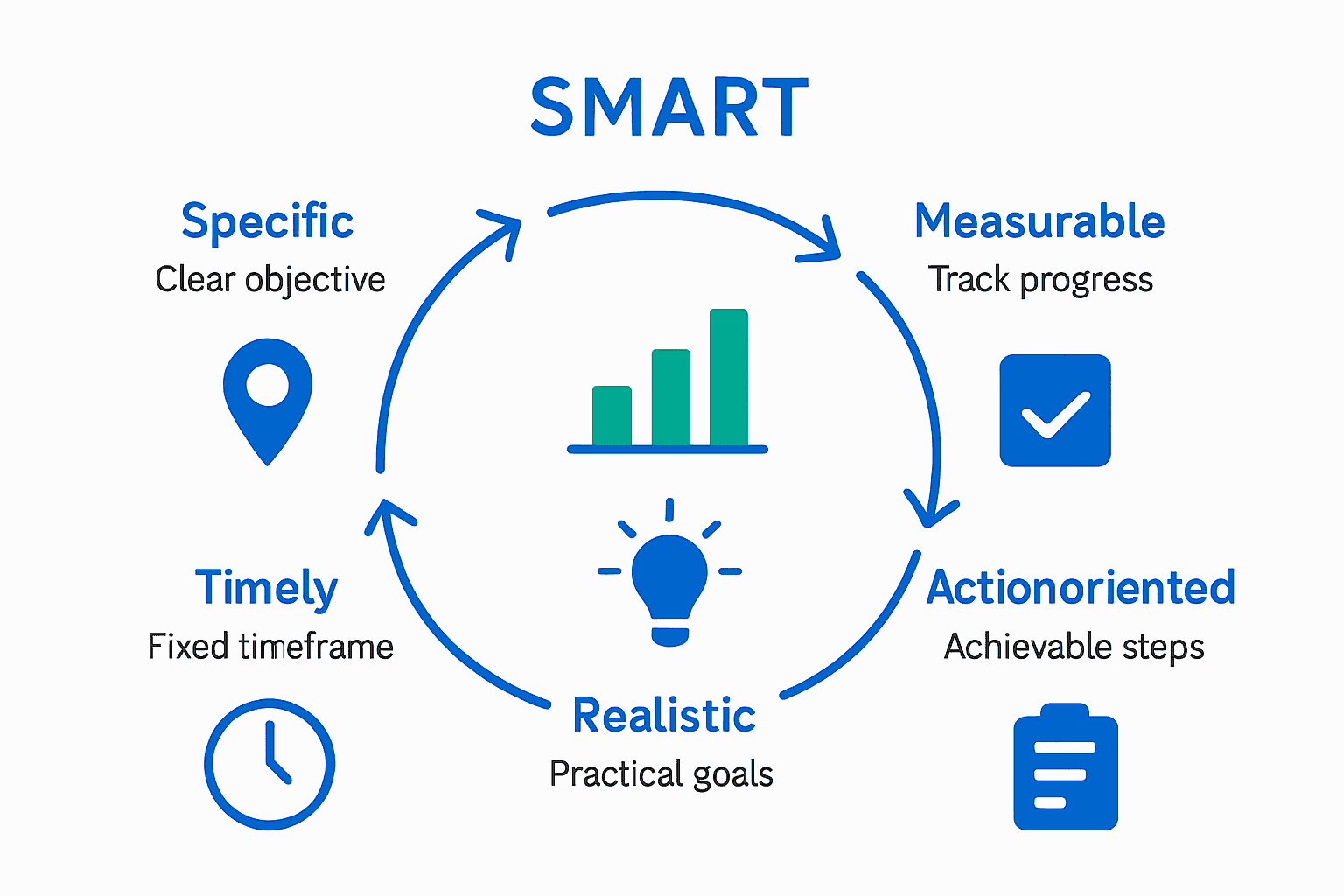 Business Objectives in a Business Plan: Complete Guide 4 business objectives in a business plan