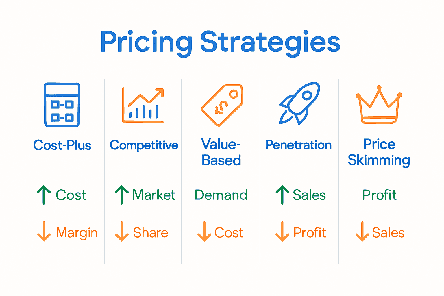 Mastering Pricing Strategy for Services: Complete Guide 3 pricing strategy for services