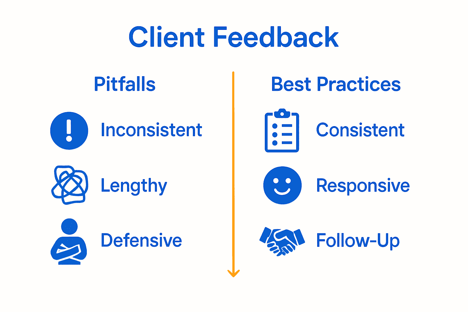 Importance of Client Feedback: Complete Guide for Solopreneurs 4 importance of client feedback