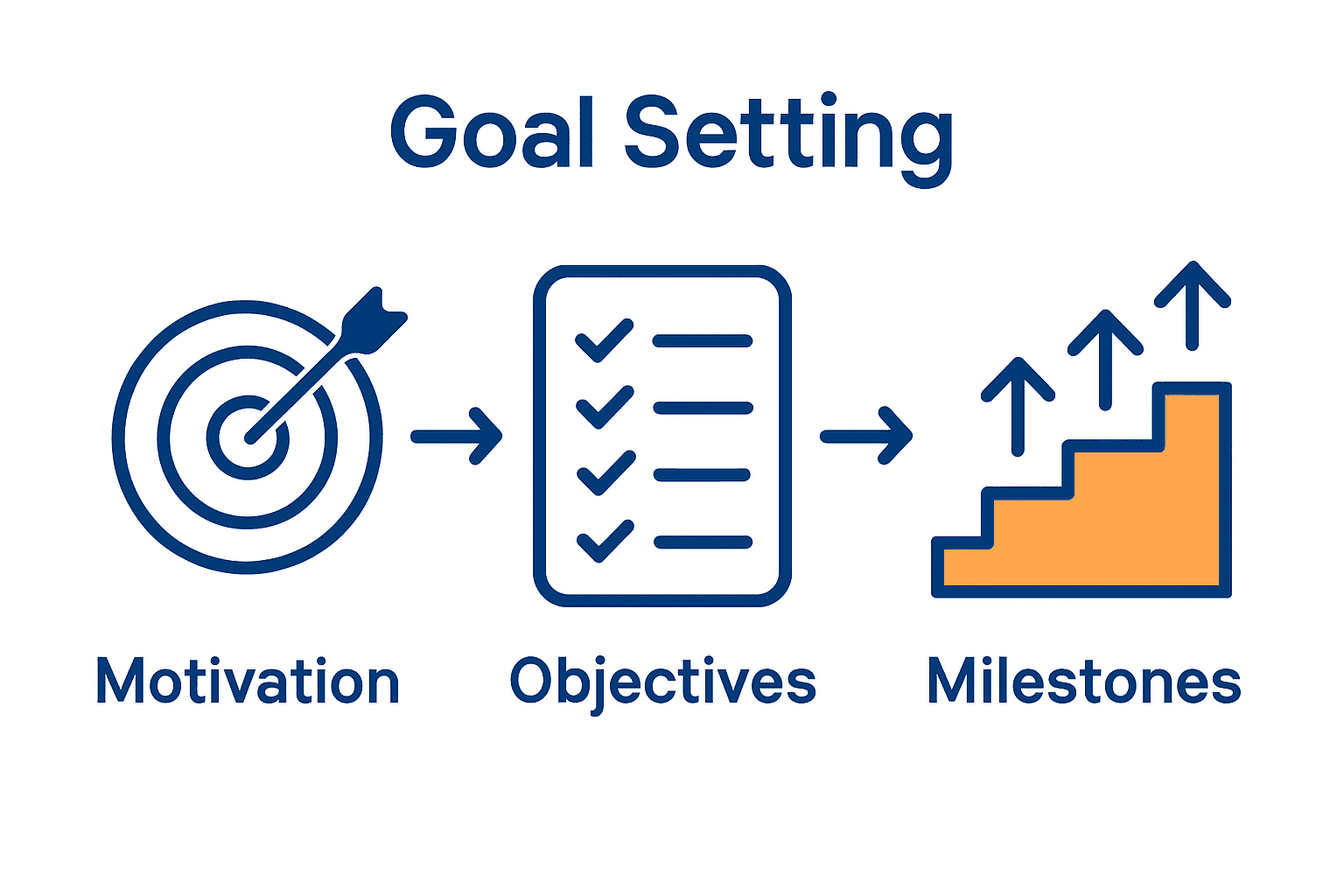 Setting Business Goals for Solopreneurs: Step-by-Step Success 4 setting business goals