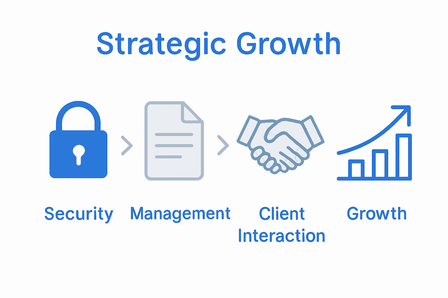 What Is Client Portal? Complete Guide for Solopreneurs 4 what is client portal