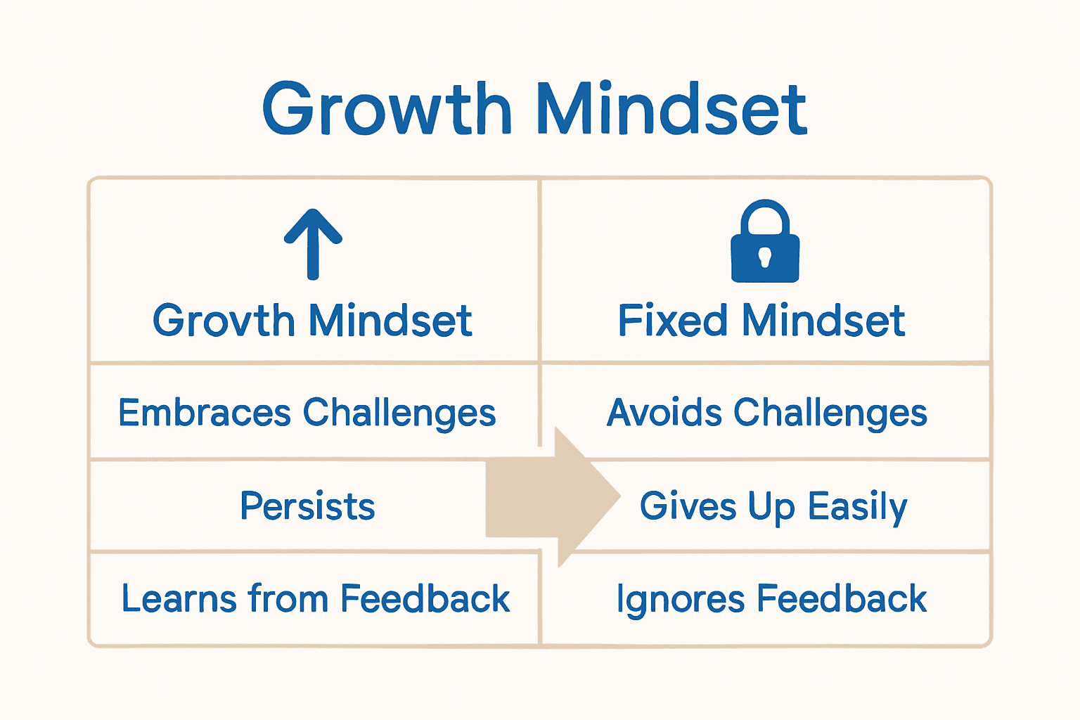 Developing Growth Mindset: Complete Guide for Solopreneurs 4 developing growth mindset