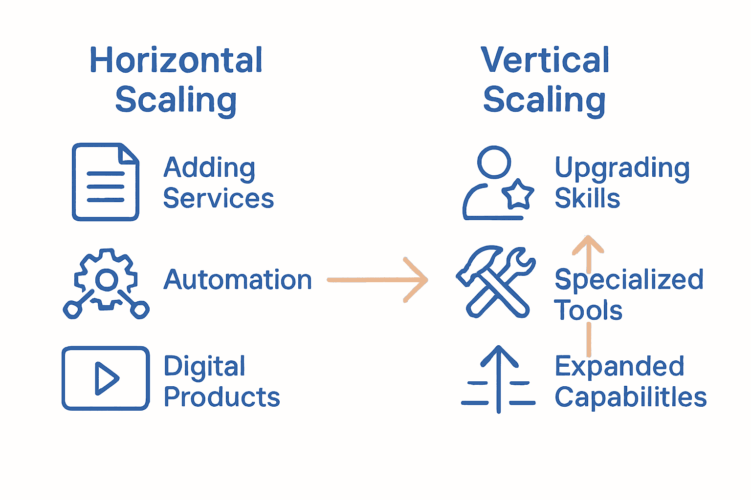 Horizontal versus vertical scaling comparison infographic