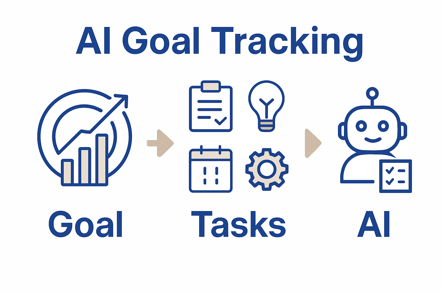 Goal Setting for Solopreneurs: Complete Guide 4 goal setting for solopreneurs